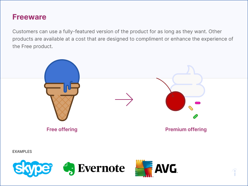 Freeware slide from my strategy deck: an ice-cream cone represents the free core product, while toppings represent paid additions that complement it. Historical examples include Skype, Evernote, and AVG.